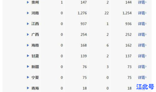 睢宁疫情实时动态，新型疫情