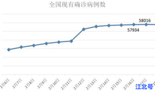湖北最新的疫情情况，全国疫情最新情况