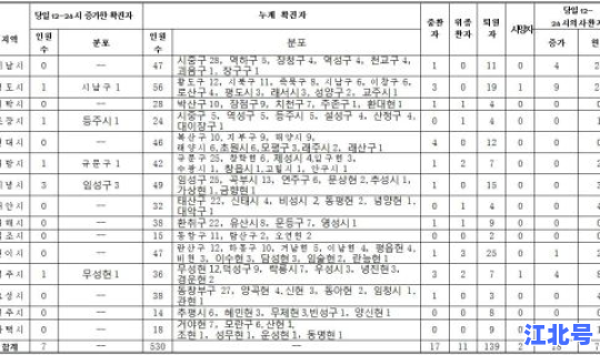 西安疫情最新数据消息(西安最近的传染病毒)