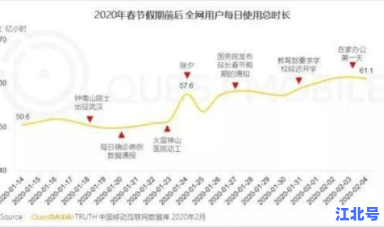 春节期间的疫情数据？2020年疫情数据统计
