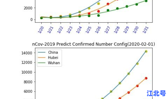 全国确诊人数最新数据(中国疫情最新消息)