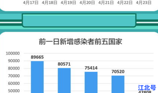 中国疫情单日新增最多是多少，中国近几年发生的疫情