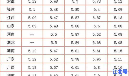 今天汽油价格93多少钱一升，今天95多少钱一升