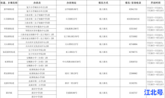 上海地区中风险地区名单(网贷中了风险名单怎么办)