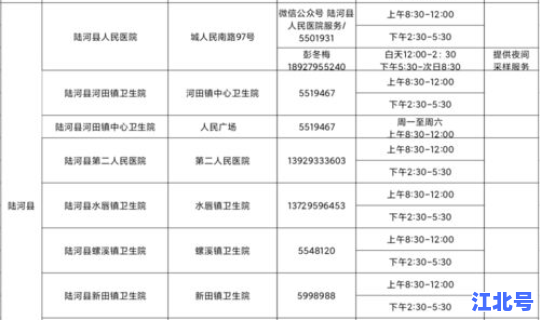 疫情高风险地区隔离多少天，高风险