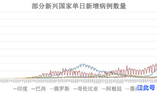 美国新冠确诊病例是多少？新冠病毒真的是美国研究的吗？