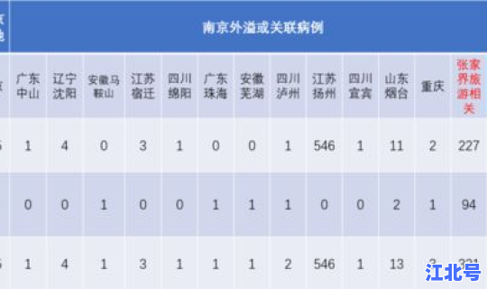 全国31省疫情排名(目前中国疫情最新消息)