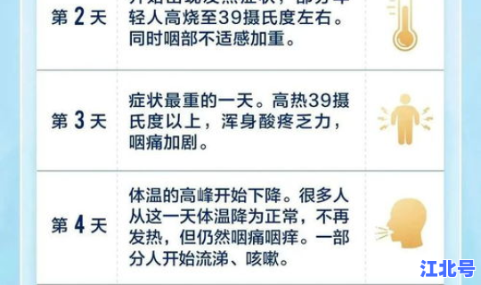 新冠到2025年？新冠病程