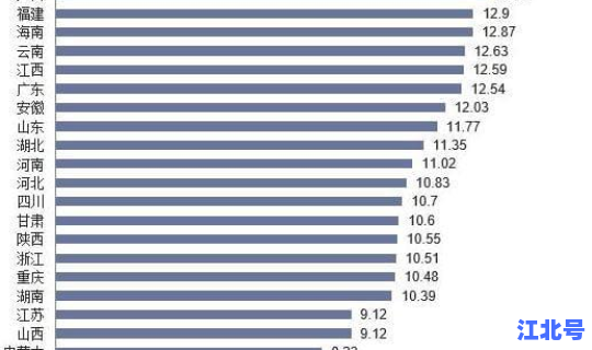 东三省人口流失2020 东北人口流失严重