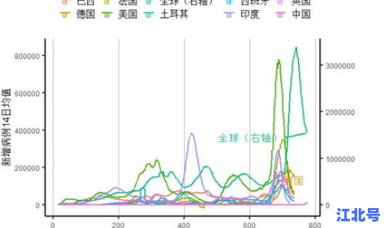 全球疫情反弹了吗现在(疫情是全球都有吗)
