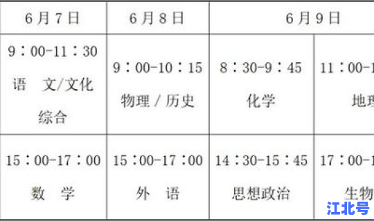 湖北高考几天时间，湖北高考科目