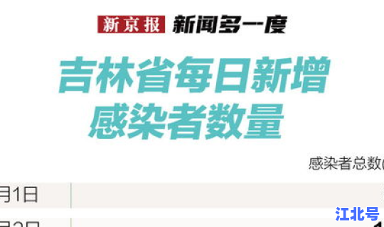 吉林疫情几号开始(2021吉林疫情开始时间)