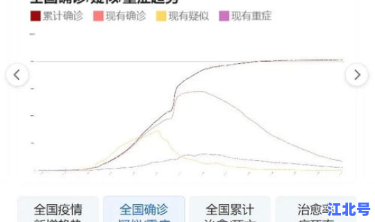 辽宁疫情动态最新数据(疫情数据)