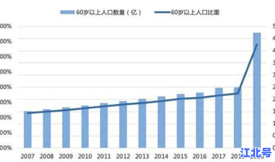 2020中国每年新增人口是多少？中国现在有多少人口