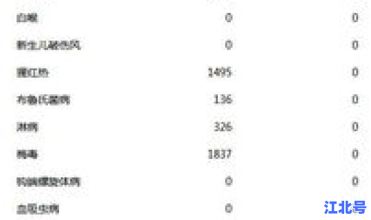 河南传染病疫情2020年11月 2019河南最新传染疫情