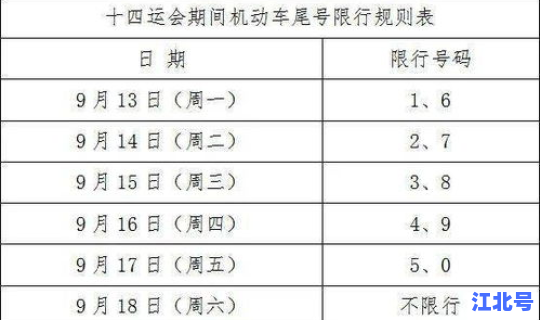 限行的尾号是几 尾号限行时间到几点