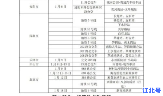 黑龙江 高风险地区名单最新？高风险名单是什么意思