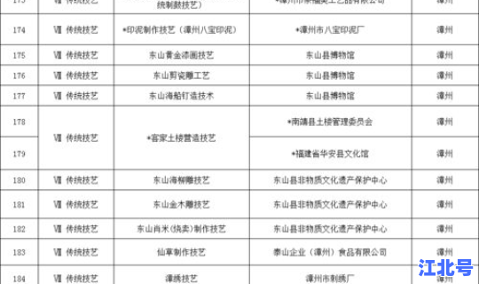 福建省非遗项目共有多少(福建有哪些非遗)