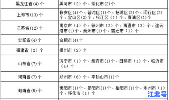 黑龙江疫情公布 黑龙江疾病预防控制中心