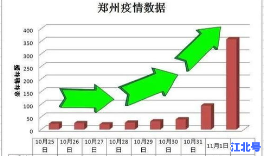 本土疫情数据(疫情爆发)