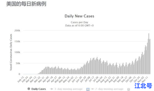 美国感染比例是多少(美国的人口是多少)