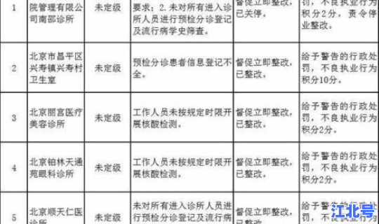 北京昌平区疫情防疫级别？北京市昌平区卫生健康委员会