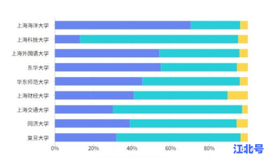 上海最新的疫情数据统计(新疫情)