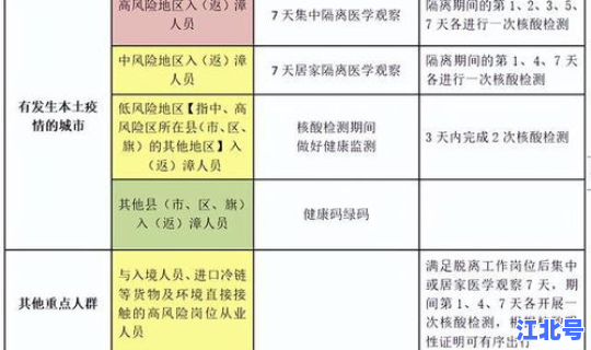 福建疫情多少天了(今年疫情最新消息)