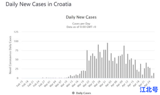美国新冠确诊超千万是真的吗(新冠病毒确诊人数)