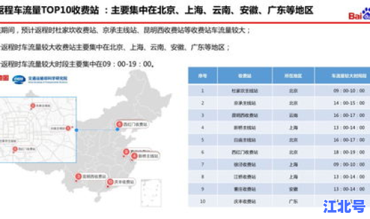 北京限号最新通知2020年查询？北京市限号范围和时间