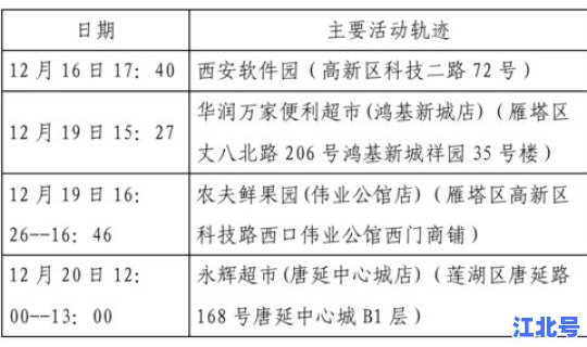 22日确诊轨迹？历史行程轨迹查询