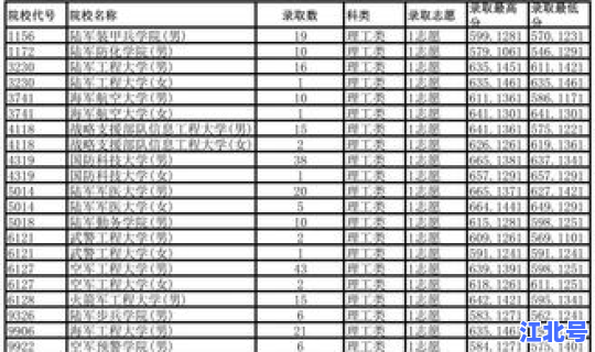 军校在北京录取分数线2019(重庆军校录取分数线)