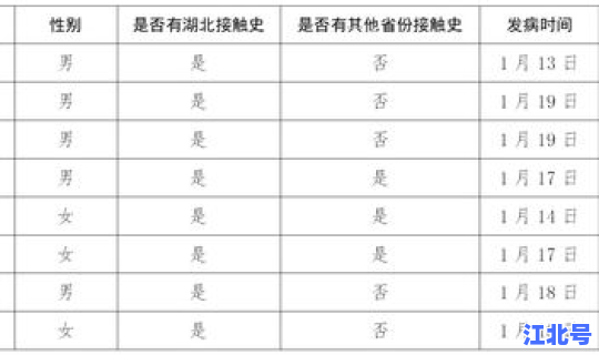 北京现有病例有多少例？北京现在有什么病毒感染