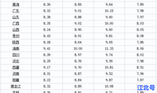 今日油价报价?全国各地今日油价 今日油价报价?全国各地今日油价