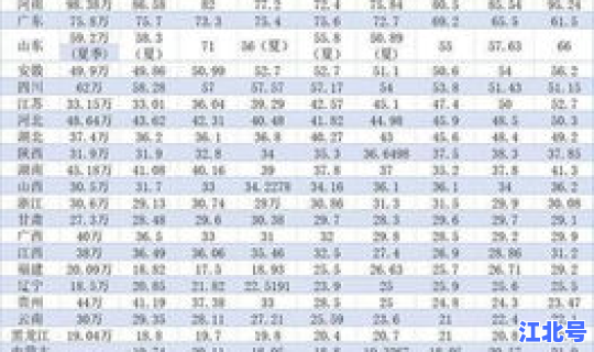 江西高考人数历年趋势，江西高考人数历年统计