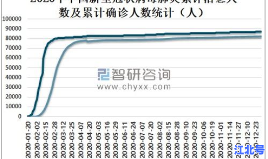 上海新型冠状病毒感染人数 新型冠状病毒是什么引起的