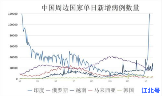 这次疫情世界死亡人数？中国疫情病死率是多少