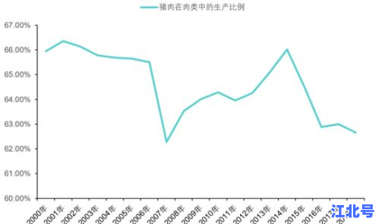疫情对养猪业有影响吗，疫情对养猪行业的影响