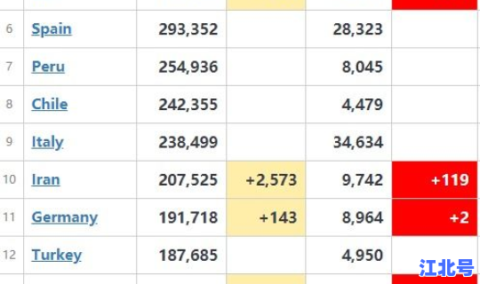 国外新冠病最新消息 全球海外疫情最新数据