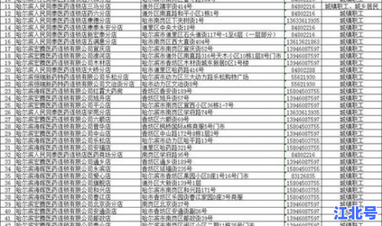哈尔滨疫情防控时间截止，哈尔滨病毒