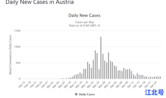 日本新冠肺炎累计确诊人数(新冠病毒确诊人数)