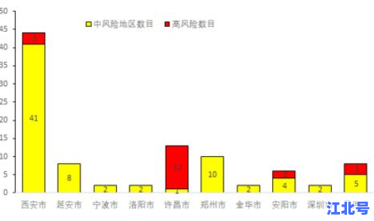 安阳疫情消息 安阳疫情最新消息今天新增