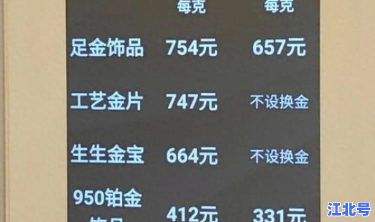 2025年7月2号金价(2月28日国际金价涨到5276美元)