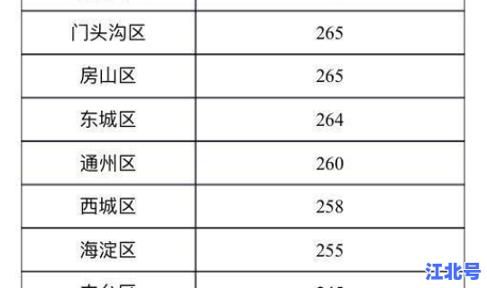 全国本土病例排名(全国各省地方病)