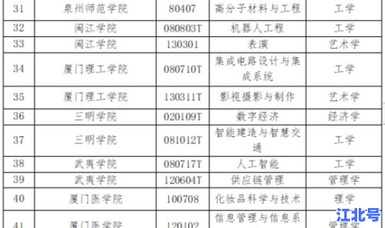 福建高校新增专业，国家新增专业有哪些