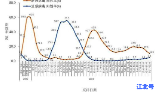 陕西省疫情最新状况通报(陕西省疾控中心地址)