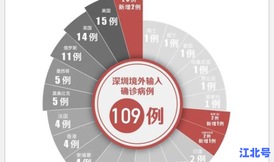 大连最新疫情13例 大连疫情最新数据消息今天新增