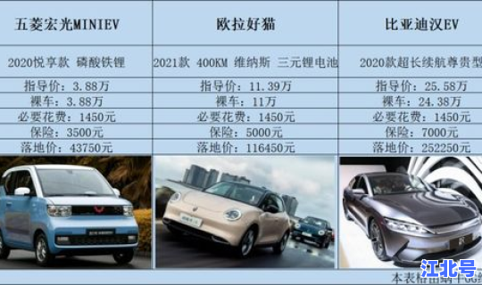 成都新能源汽车限不限号 电车限号吗