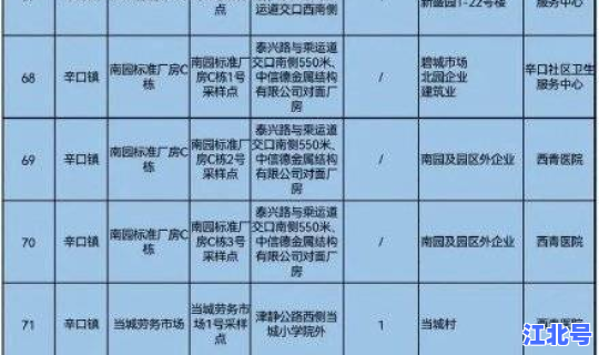 核酸大规模筛查结果几天出，核酸多久出结果