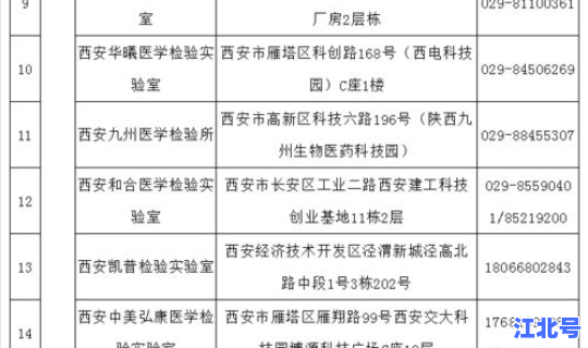 陕西新冠通报，陕西今日新增疫情通报